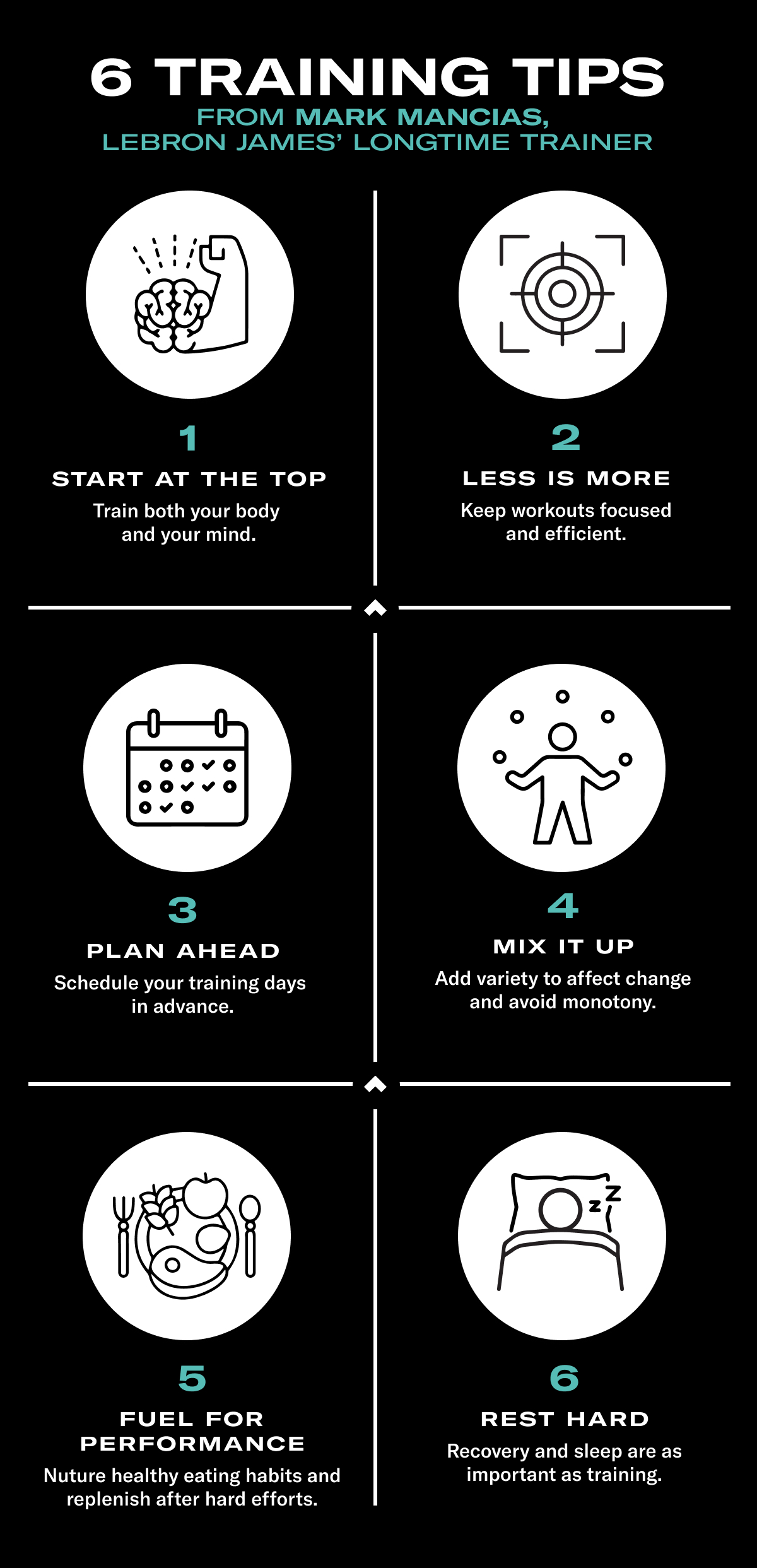 a graphic summarizing the six LeBron James training tips outlined in this article:  1. start at the top, 2. less is more, 3. plan ahead, 4. mix it up, 5. fuel for performance, 6. rest hard