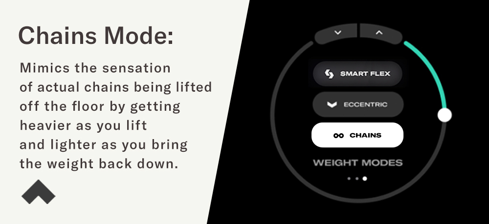 Chains Mode: Mimics the sensation of actual chains being lifted off the floor by getting heavier as you lift and lighter as you bring the weight back down. 